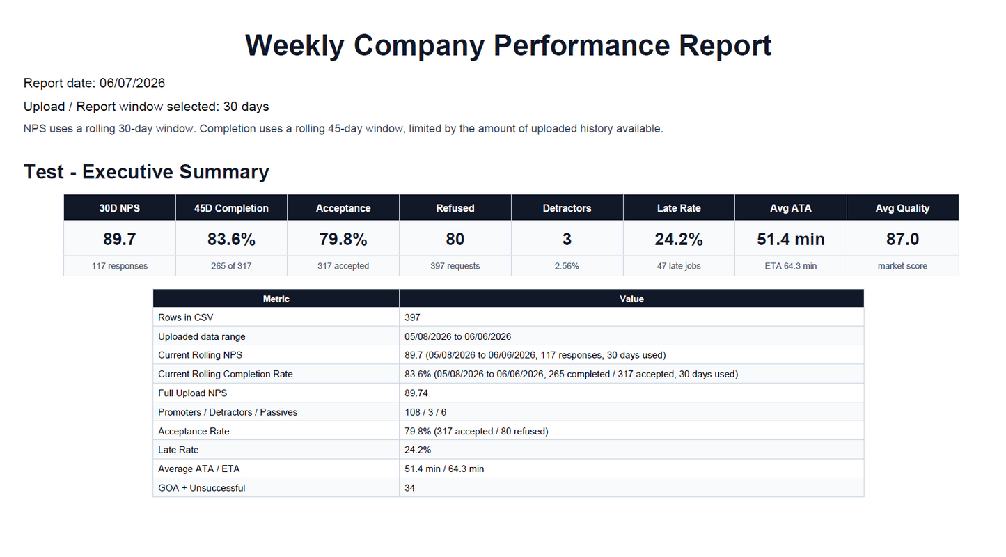 Agero Data Analysis