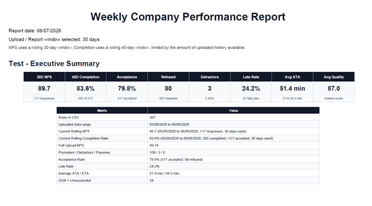 Agero Data Analysis