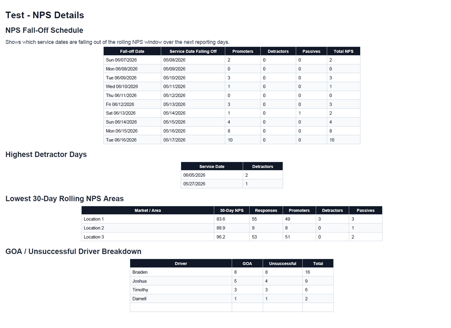 Agero Data Analysis