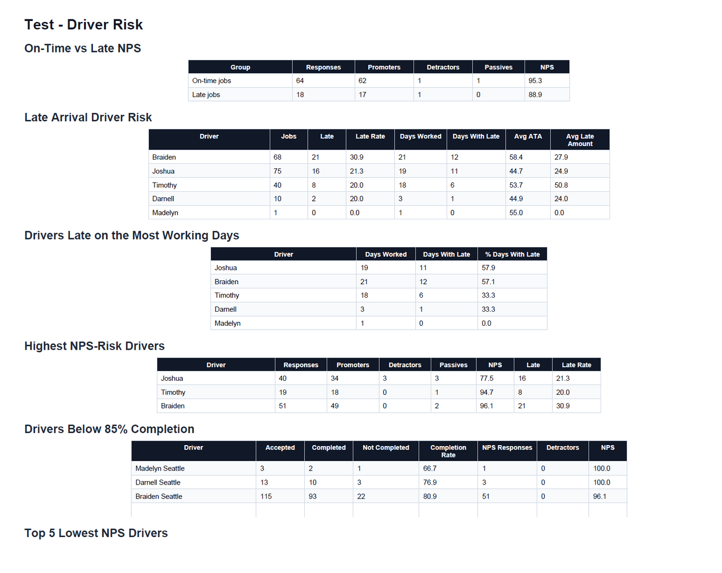 Agero Data Analysis